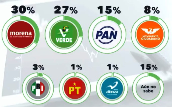 Rumbo 2027 | SAN LUIS POTOSÍ
